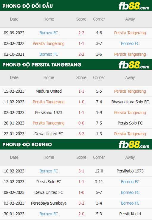 fb88-thông số trận đấu Persita Tangerang vs Borneo