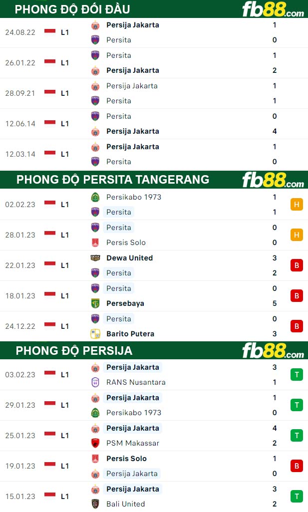 Fb88 thông số trận đấu Persita Tangerang vs Persija