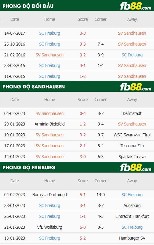 fb88-thông số trận đấu Sandhausen vs Freiburg