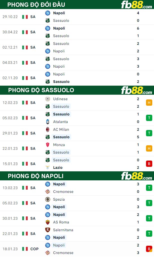 Fb88 thông số trận đấu Sassuolo vs Napoli