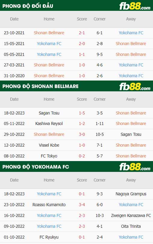 fb88-thông số trận đấu Shonan Bellmare vs Yokohama FC