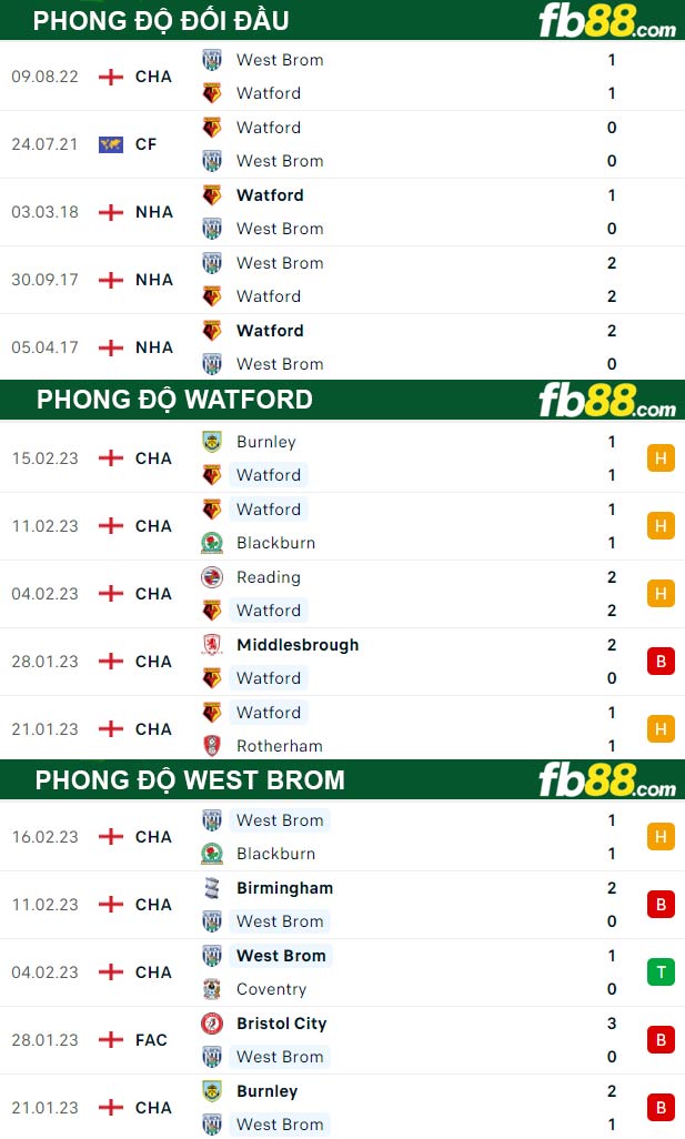 Fb88 thông số trận đấu Watford vs West Brom