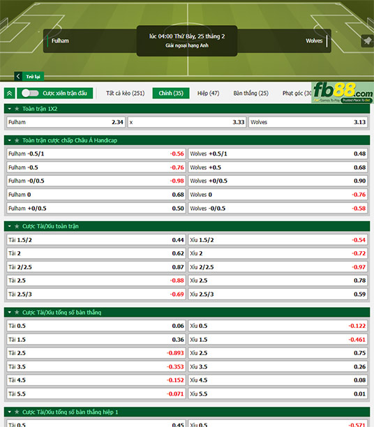 Fb88 tỷ lệ kèo trận đấu Fulham vs Wolves