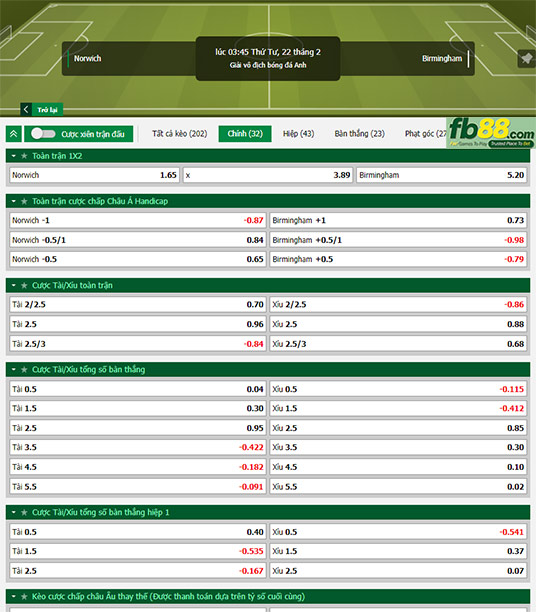 Fb88 tỷ lệ kèo trận đấu Norwich vs Birmingham