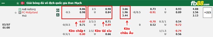 fb88-bảng kèo trận đấu Aalborg vs Midtjylland