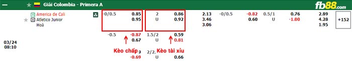 fb88-bảng kèo trận đấu America de Cali vs Junior Barranquilla