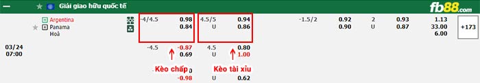 fb88-bảng kèo trận đấu Argentina vs Panama