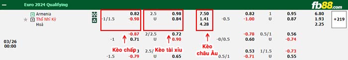 fb88-bảng kèo trận đấu Armenia vs Tho Nhi Ki