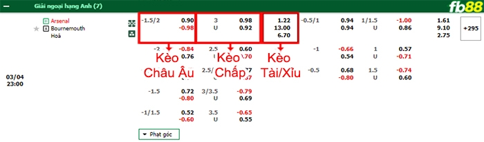 Fb88 bảng kèo trận đấu Arsenal vs Bournemouth