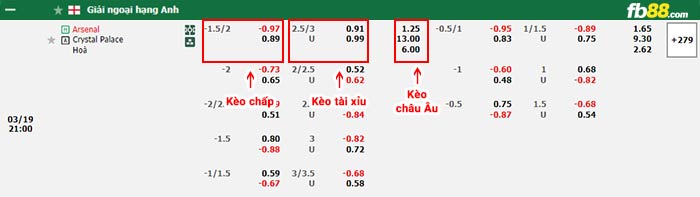 fb88-bảng kèo trận đấu Arsenal vs Crystal Palace