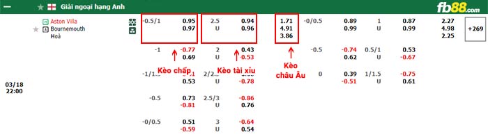 fb88-bảng kèo trận đấu Aston Villa vs Bournemouth
