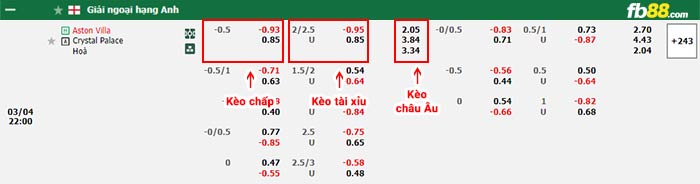 fb88-bảng kèo trận đấu Aston Villa vs Crystal Palace
