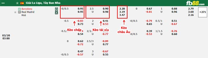 fb88-bảng kèo trận đấu Barcelona vs Real Madrid