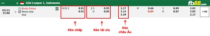 fb88-bảng kèo trận đấu Barito Putera vs Persis Solo