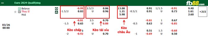 fb88-bảng kèo trận đấu Belarus vs Thụy Sĩ