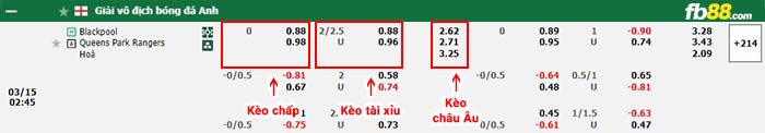 fb88-bảng kèo trận đấu Blackpool vs QPR