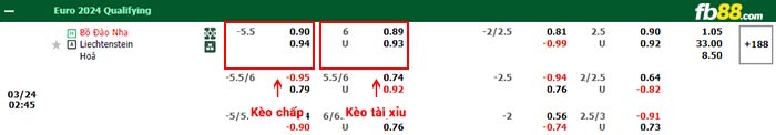 fb88-bảng kèo trận đấu Bồ Đào Nha vs Liechtenstein