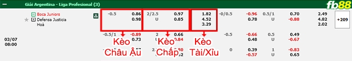 Fb88 bảng kèo trận đấu Boca Juniors vs Defensa