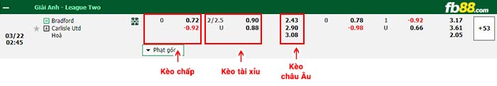 fb88-bảng kèo trận đấu Bradford vs Carlisle