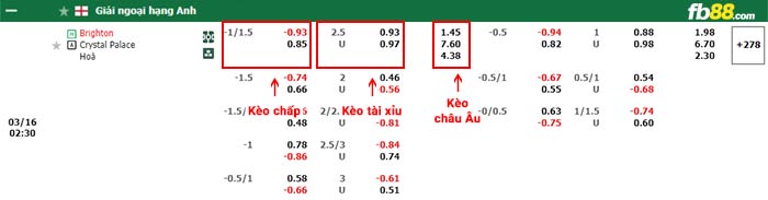 fb88-bảng kèo trận đấu Brighton vs Crystal Palace