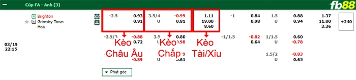 Fb88 bảng kèo trận đấu Brighton vs Grimsby