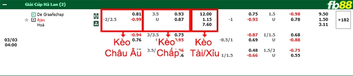 Fb88 bảng kèo trận đấu De Graafschap vs Ajax