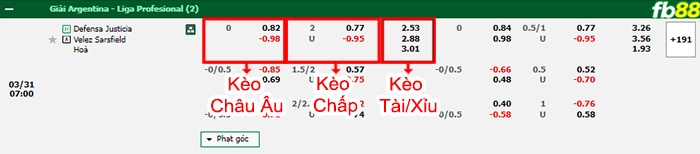 Fb88 bảng kèo trận đấu Defensa vs Velez Sarsfield