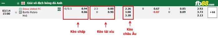 fb88-bảng kèo trận đấu Dewa vs Barito Putera