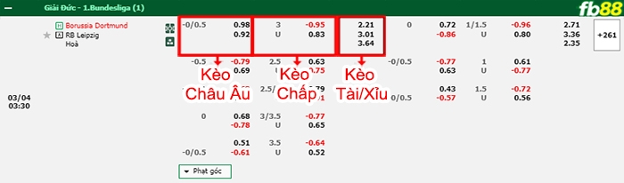 Fb88 bảng kèo trận đấu Dortmund vs Leipzig