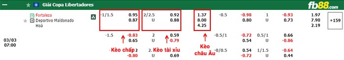 fb88-bảng kèo trận đấu Fortaleza vs Maldonado