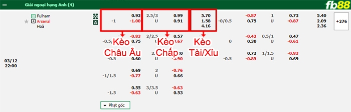 Fb88 bảng kèo trận đấu Fulham vs Arsenal