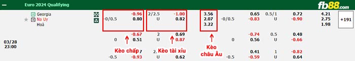 fb88-bảng kèo trận đấu Georgia vs Na Uy