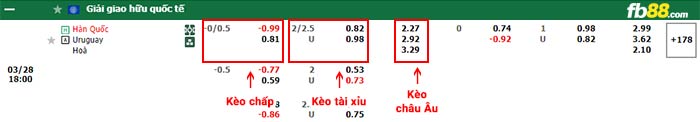 fb88-bảng kèo trận đấu Hàn Quốc vs Uruguay