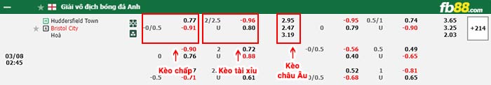fb88-bảng kèo trận đấu Huddersfield vs Bristol