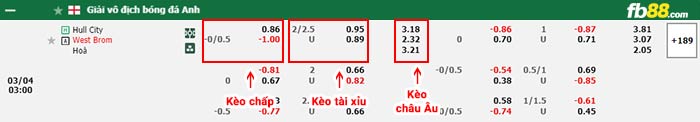 fb88-bảng kèo trận đấu Hull City vs West Brom