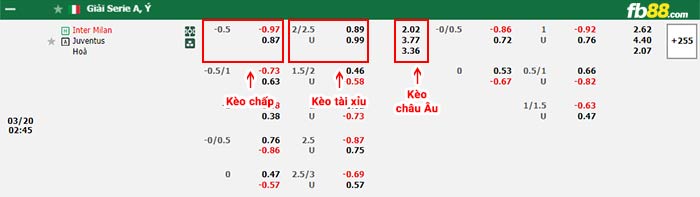 fb88-bảng kèo trận đấu Inter Milan vs Juventus