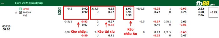 fb88-bảng kèo trận đấu Israel vs Kosovo