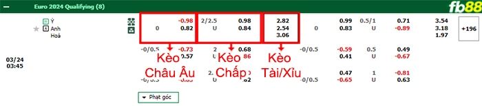 Fb88 bảng kèo trận đấu Italia vs Anh