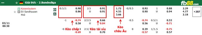 fb88-bảng kèo trận đấu Kaiserslautern vs Sandhausen