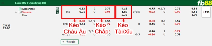 Fb88 bảng kèo trận đấu Kazakhstan vs Slovenia