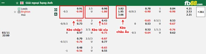 fb88-bảng kèo trận đấu Leeds vs Brighton