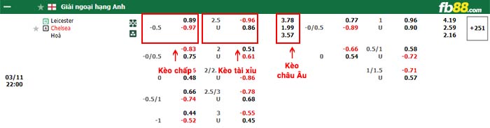 fb88-bảng kèo trận đấu Leicester vs Chelsea