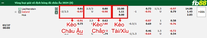 Fb88 bảng kèo trận đấu Liechtenstein vs Iceland