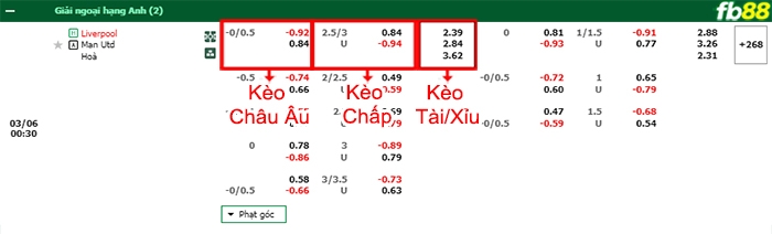 Fb88 bảng kèo trận đấu Liverpool vs Man Utd
