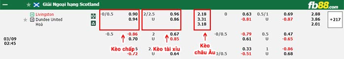 fb88-bảng kèo trận đấu Livingston vs Dundee