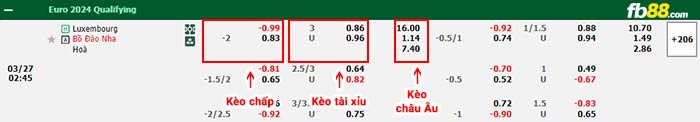 fb88-bảng kèo trận đấu Luxembourg vs Bo Dao Nha