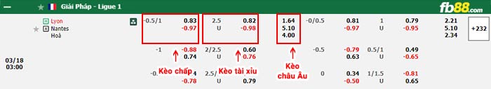 fb88-bảng kèo trận đấu Lyon vs Nantes
