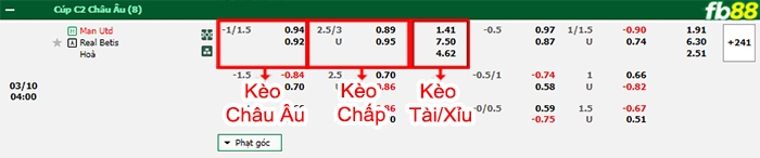 Fb88 bảng kèo trận đấu Man Utd vs Betis