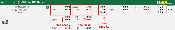 fb88-bảng kèo trận đấu Mazatlan vs Club Leon