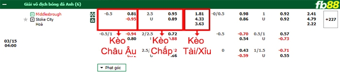 Fb88 bảng kèo trận đấu Middlesbrough vs Stoke